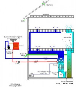 Image of a AC system used in residential housing